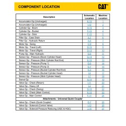 Esquema Hidráulico Acessório Escavadeira CAT 326, 330, 330 GC - Engate Rápido Universal (M0099925-02)