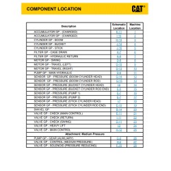 Esquema Hidráulico Acessório Escavadeira CAT 330, 330 GC - Média Pressão (M0099337-02)