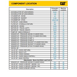 Esquema Hidráulico Acessório Escavadeira CAT 330, 330 GC - Controle de Carga Lança e Braço (M0099923)